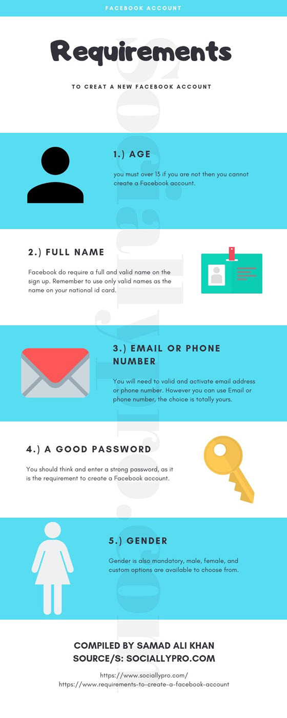 Infographics - requirements to create a Facebook account